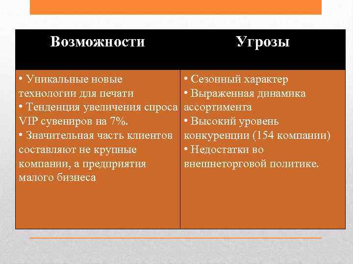Возможности • Уникальные новые технологии для печати • Тенденция увеличения спроса VIP сувениров на