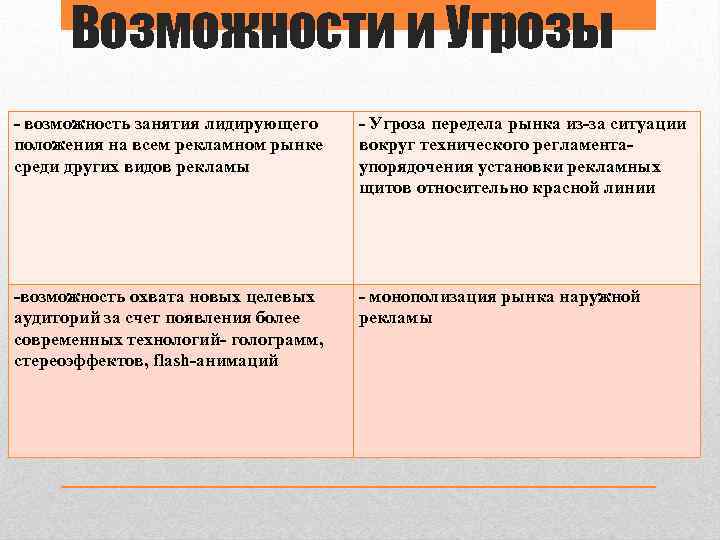 Возможности и Угрозы - возможность занятия лидирующего положения на всем рекламном рынке среди других