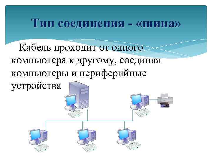 Тип соединения - «шина» Кабель проходит от одного компьютера к другому, соединяя компьютеры и