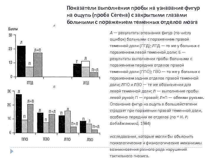 Показатели выполнения пробы на узнавание фигур на ощупь (проба Сегена) с закрытыми глазами больными