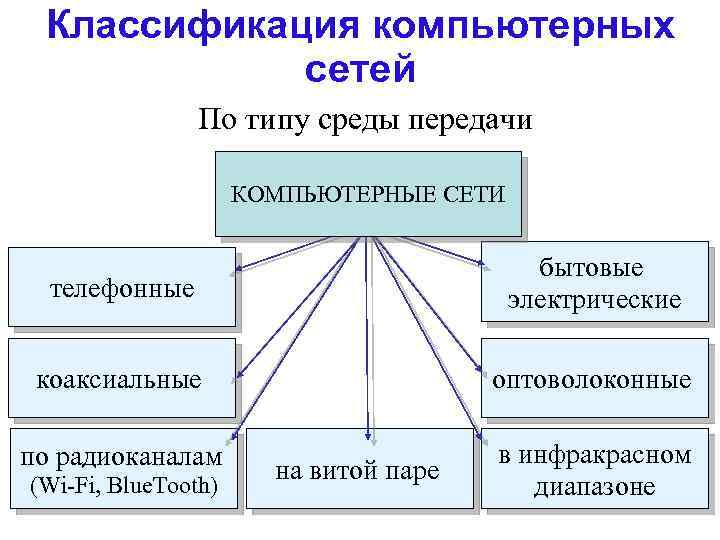 Основные компоненты компьютерных сетей принципы пакетной передачи данных презентация