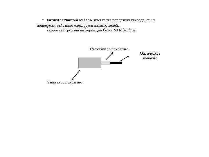  • оптоволоконный кабель идеальная передающая среда, он не подвержен действию электромагнитных полей, скорость