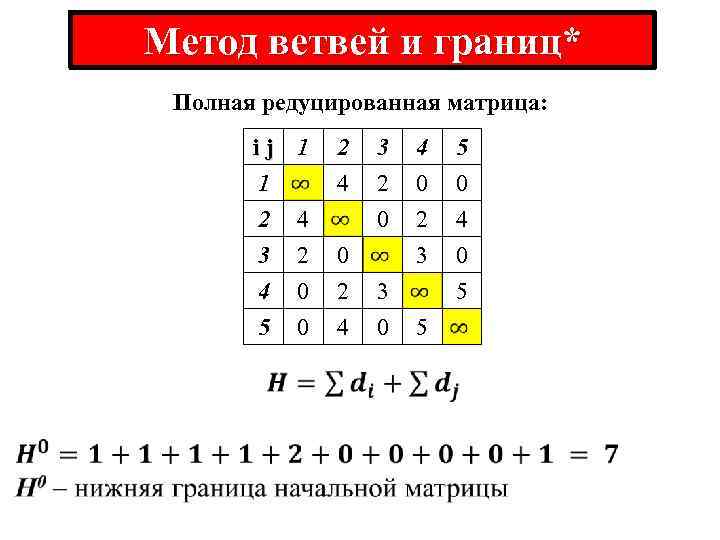 Метод ветвей и границ* Полная редуцированная матрица: ij 1 2 3 4 5 1