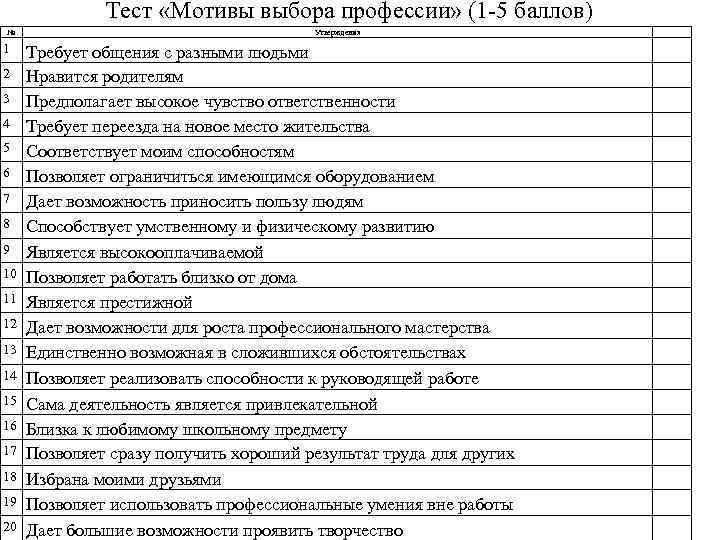 Тест «Мотивы выбора профессии» (1 -5 баллов) № 1 2 3 4 5 6