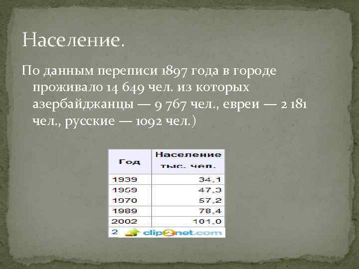 Население. По данным переписи 1897 года в городе проживало 14 649 чел. из которых