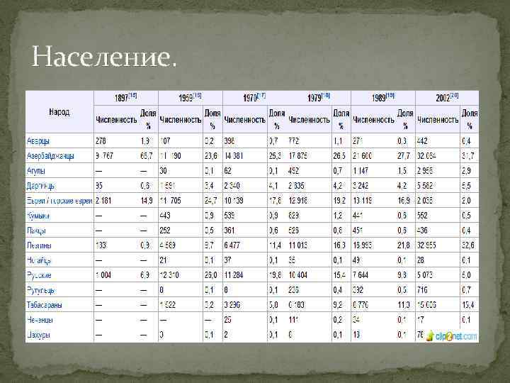 Население. 