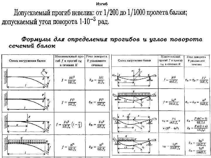 Изгиб 