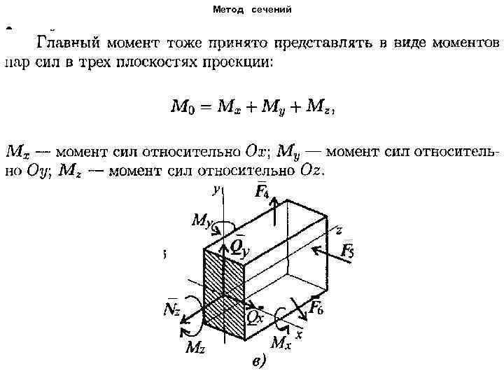 Метод сечений • 