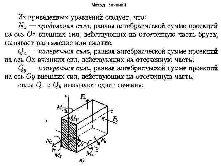 Силовые факторы метод сечений