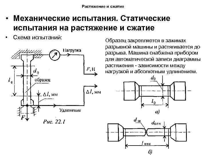 Растяжение и сжатие • Механические испытания. Статические испытания на растяжение и сжатие • Схема