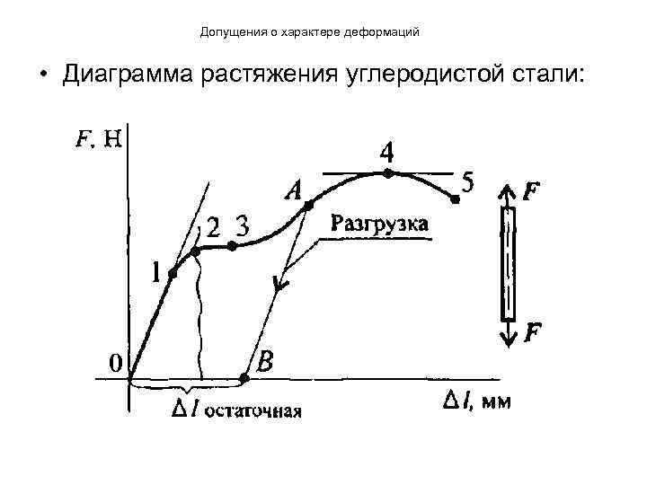 Допущения о характере деформаций • Диаграмма растяжения углеродистой стали: 