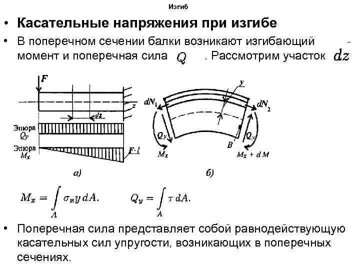 Чистый изгиб возникает в балке представленной на рисунке