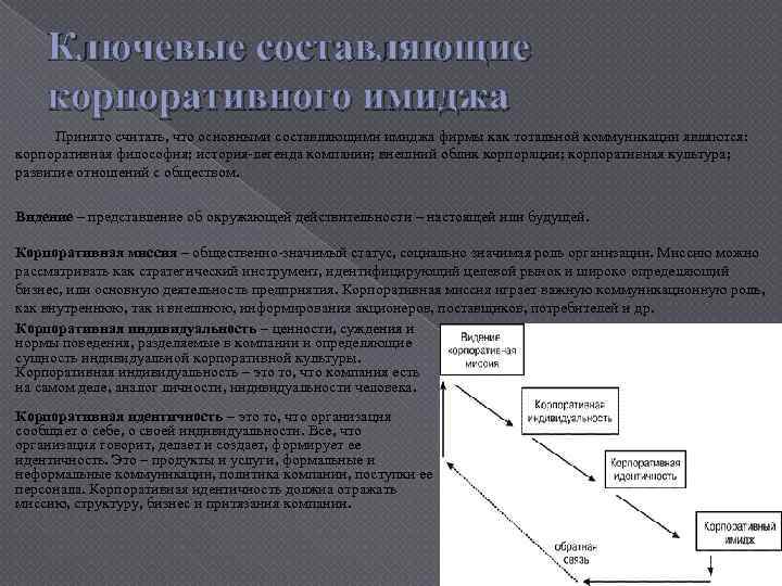 Ключевые составляющие корпоративного имиджа Принято считать, что основными составляющими имиджа фирмы как тотальной коммуникации