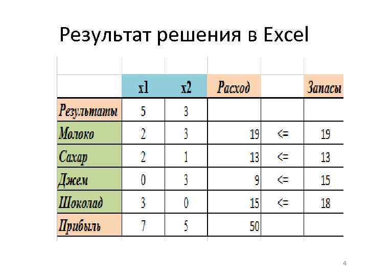 Результат решения в Excel 4 