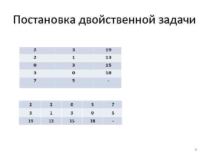 Постановка двойственной задачи 6 