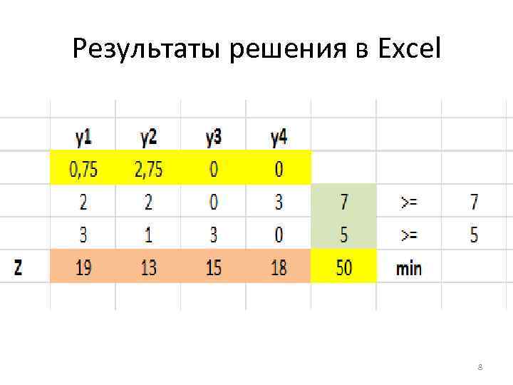 Результаты решения в Excel 8 