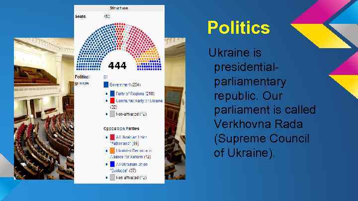 Politics Ukraine is presidentialparliamentary republic. Our parliament is called Verkhovna Rada (Supreme Council of