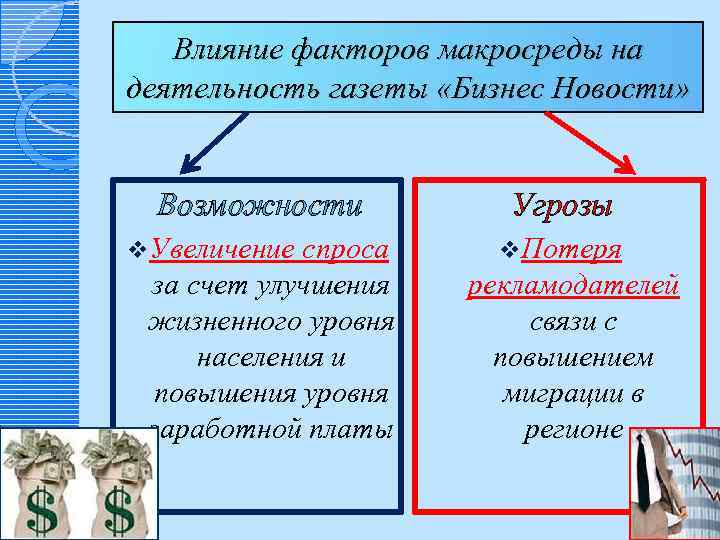 Влияние факторов макросреды на деятельность газеты «Бизнес Новости» Возможности v. Увеличение спроса за счет