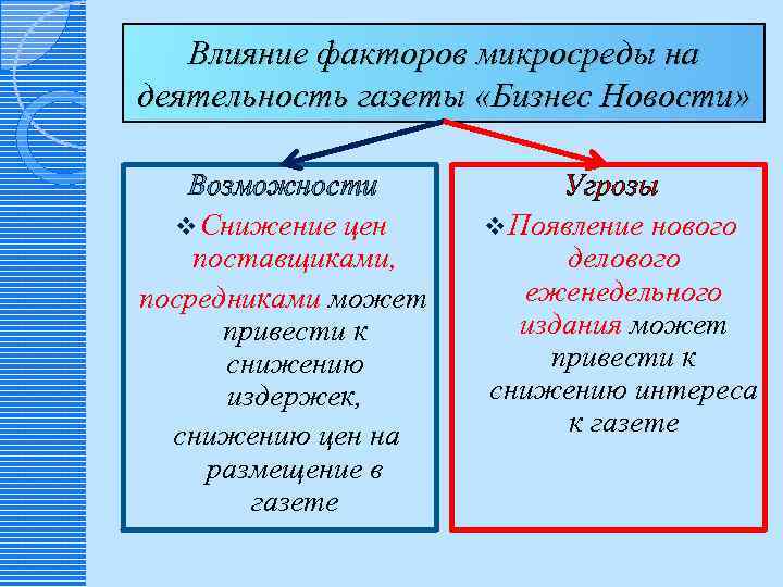 Факторы влияющие на размещение