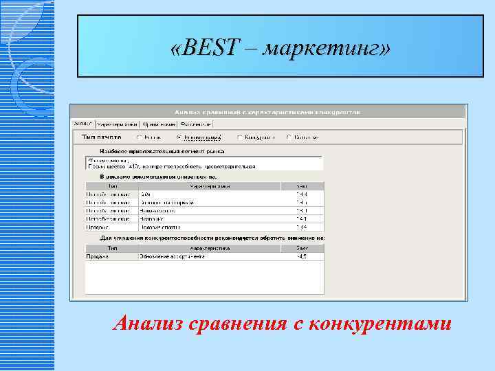  «BEST – маркетинг» Анализ сравнения с конкурентами 