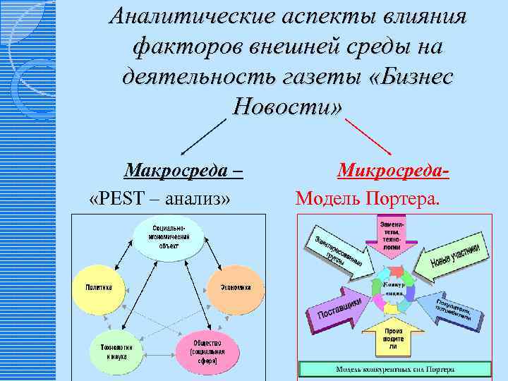 Аналитические аспекты влияния факторов внешней среды на деятельность газеты «Бизнес Новости» Макросреда – «PEST