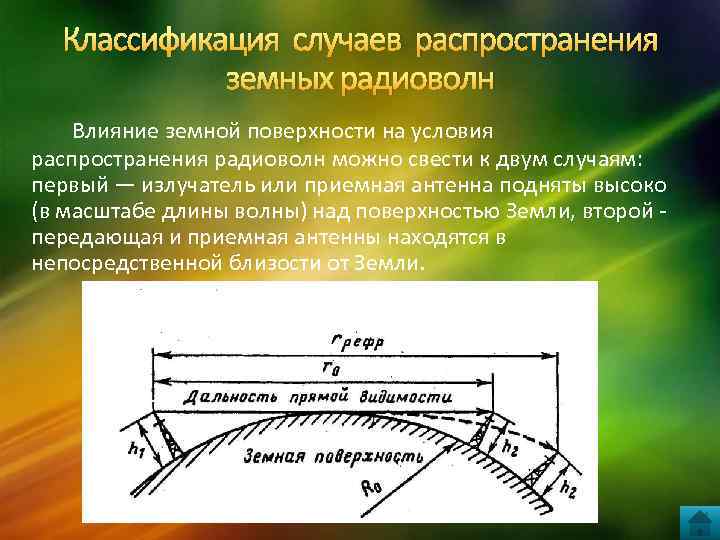 Презентация на тему распространение радиоволн