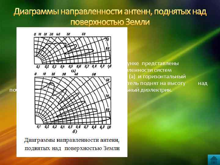 Типы диаграмм направленности