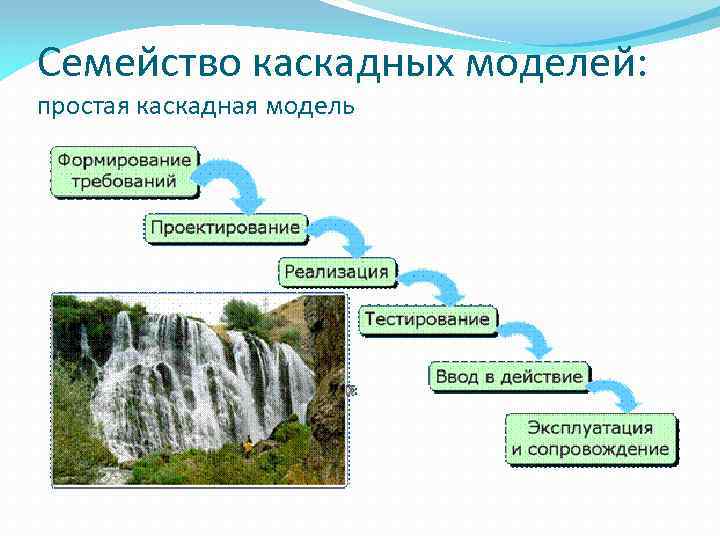 Семейство каскадных моделей: простая каскадная модель 