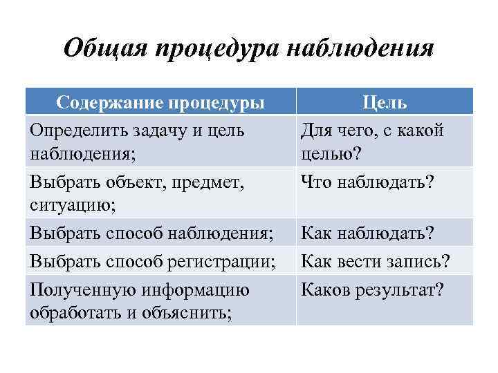 Общая процедура наблюдения Содержание процедуры Определить задачу и цель наблюдения; Выбрать объект, предмет, ситуацию;