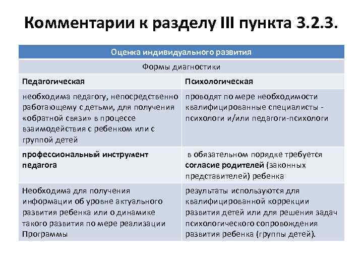 Комментарии к разделу III пункта 3. 2. 3. Оценка индивидуального развития Формы диагностики Педагогическая