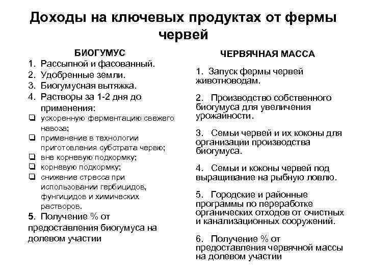 Доходы на ключевых продуктах от фермы червей 1. 2. 3. 4. БИОГУМУС Рассыпной и