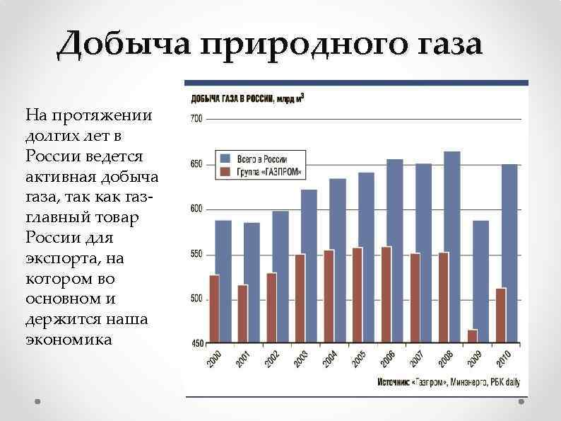 Добыча природного газа На протяжении долгих лет в России ведется активная добыча газа, так