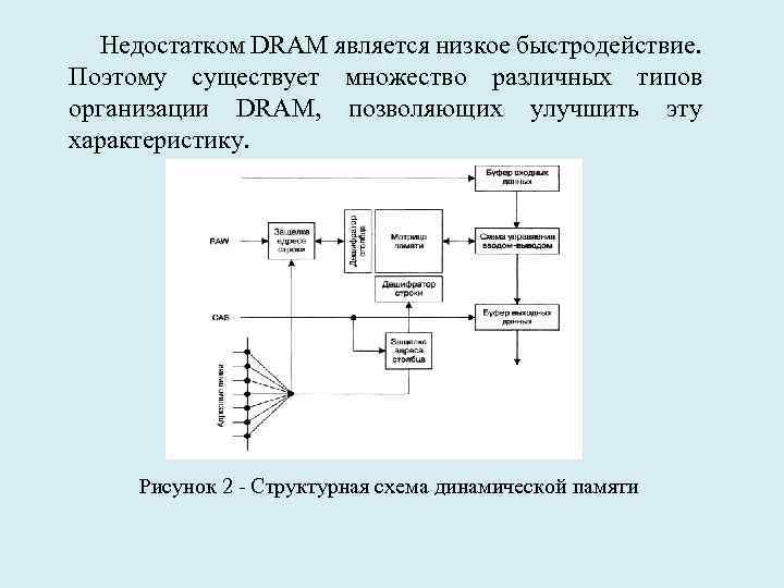 Структурная схема динамического озу