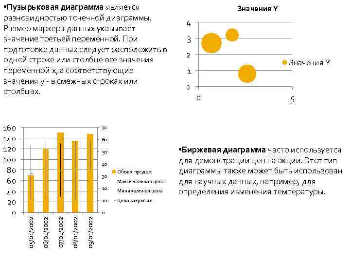  • Пузырьковая диаграмма является разновидностью точечной диаграммы. Размер маркера данных указывает значение третьей