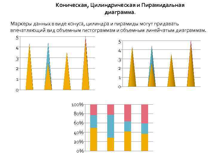 Построить пирамидальную диаграмму - 88 фото