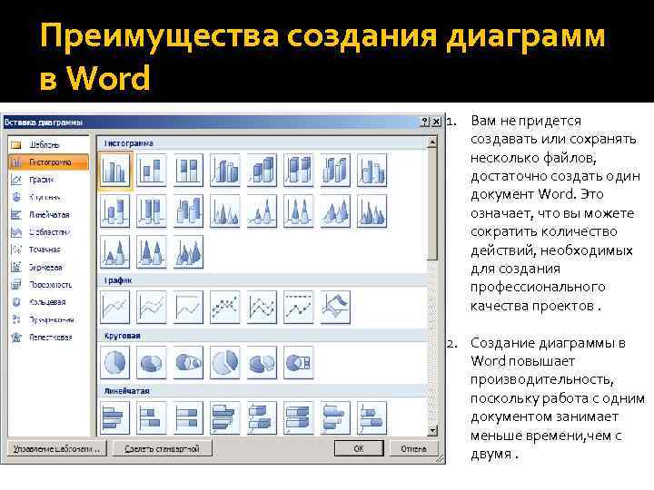 Достаточные файлы. Диаграммы в текстовом документе. Типы диаграмм в Ворде. Создание диаграммы в Word. Основные действия необходимые для создания документов Word.