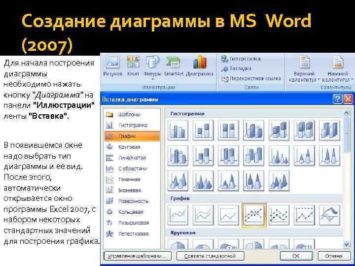 Программы типа ворда. Создание диаграммы в Word. Типы диаграмм в Ворде. Создание диаграмм в Ворде. Диаграмма в Ворде 2007.