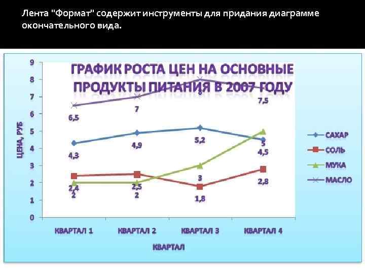 Лента "Формат" содержит инструменты для придания диаграмме окончательного вида. 