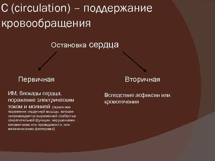 С (сirсulаtion) – поддержание кровообращения Остановка Первичная ИМ, блокады сердца, поражение электрическим током и