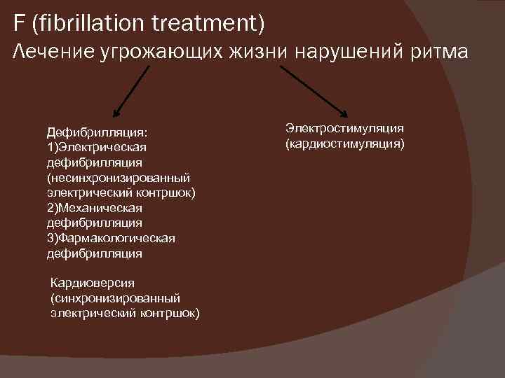 F (fibrillation treatment) Лечение угрожающих жизни нарушений ритма Дефибрилляция: 1)Электрическая дефибрилляция (несинхронизированный электрический контршок)