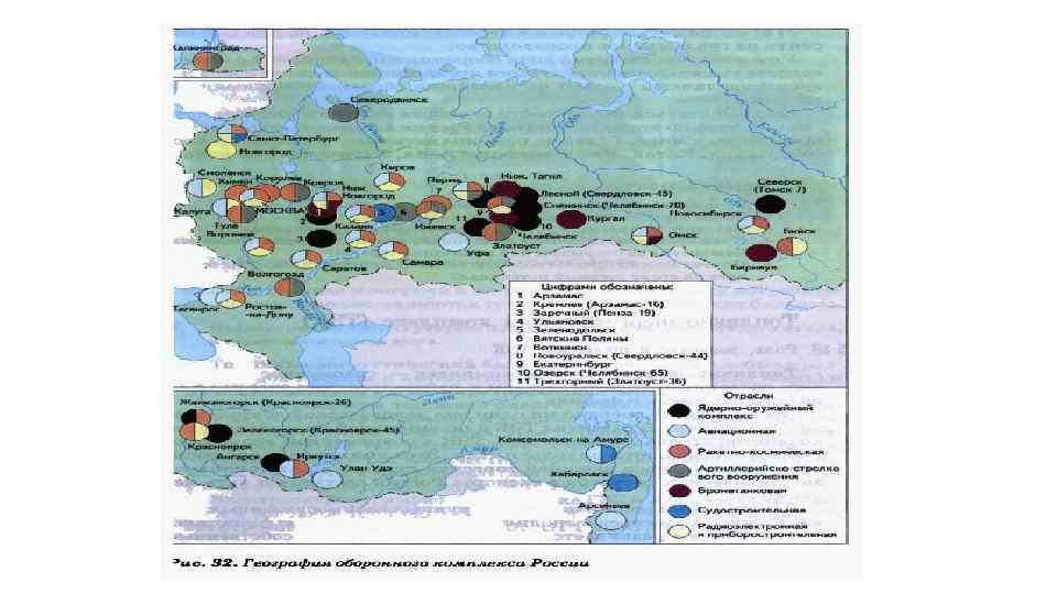 Военно промышленные центры