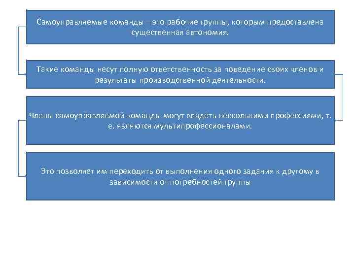 Самоуправляемые команды – это рабочие группы, которым предоставлена существенная автономия. Такие команды несут полную