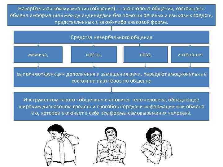 Невербальная коммуникация это. Невербальная коммуникация это сторона общения состоящая в. Навыки невербального общения. Коммуникация это обмен информацией между общающимися индивидами. Невербальные средства общения презентация для студентов.