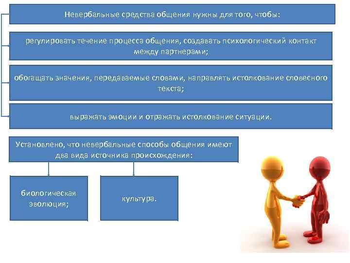 Невербальные средства общения нужны для того, чтобы: регулировать течение процесса общения, создавать психологический контакт
