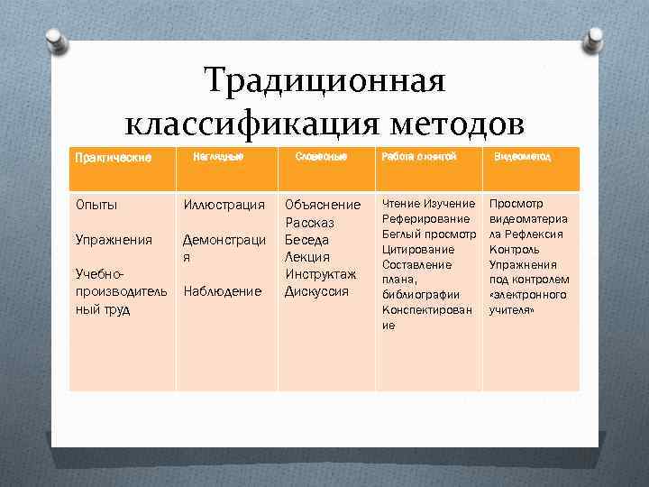 Сущность и классификация средств. Сущность классификация методов.. Методы обучения (классификация, сущность).. Методы обучения сущность классификация , характеристика .. Сущность классификации обучения?.