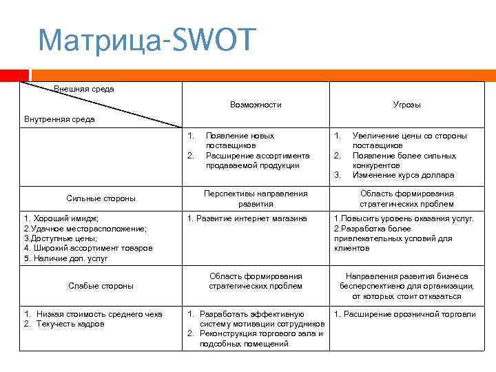 Угрозы организации примеры