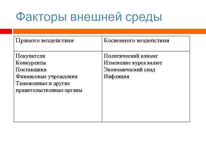 Факторы внешнего воздействия