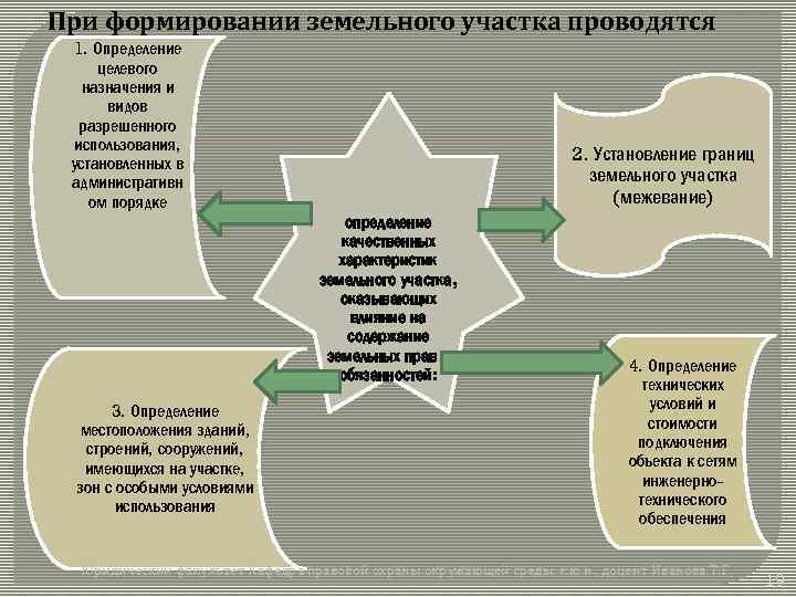 При формировании земельного участка проводятся 1. Определение целевого назначения и видов разрешенного использования, установленных