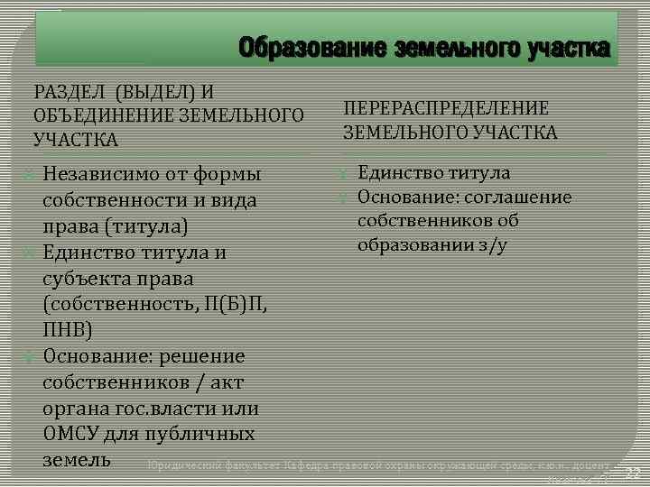 Образование земельного участка РАЗДЕЛ (ВЫДЕЛ) И ОБЪЕДИНЕНИЕ ЗЕМЕЛЬНОГО УЧАСТКА ПЕРЕРАСПРЕДЕЛЕНИЕ ЗЕМЕЛЬНОГО УЧАСТКА Единство титула