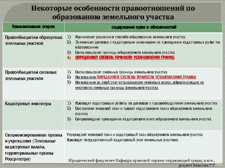 Обязанности правообладателя земельного участка